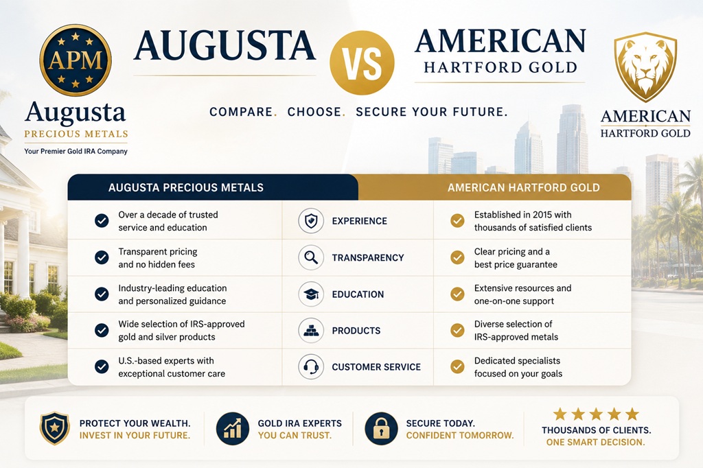 Augusta vs American Hartford Gold
